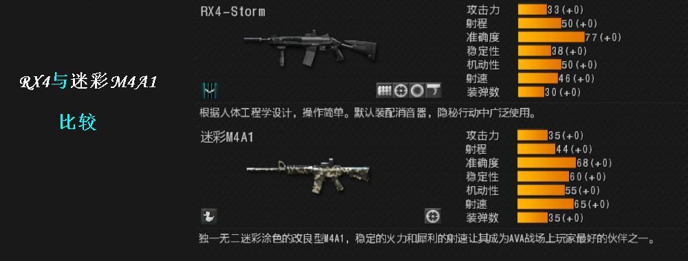 Rx4Storm步槍