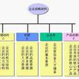 GREP模型 GREP模型