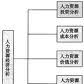 人力資源成本 人力資源成本
