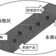 農牧交錯帶 農牧交錯帶