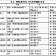 職方氏 職方氏