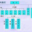 內行廠 內行廠