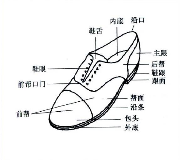 皮鞋(漢語詞語)