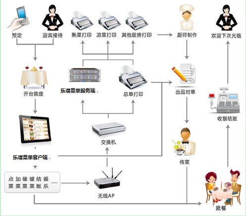 整體構架圖