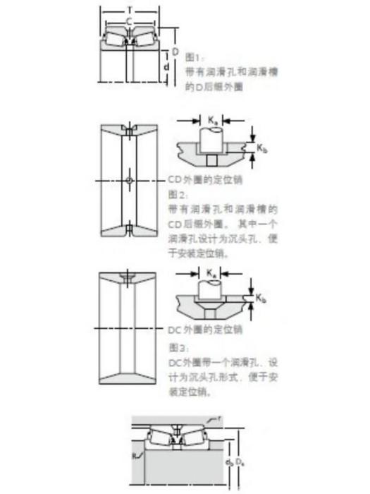 TIMKEN 36690/36620D軸承 TIMKEN 36690/36620D軸承