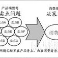 瞬間決策 瞬間決策