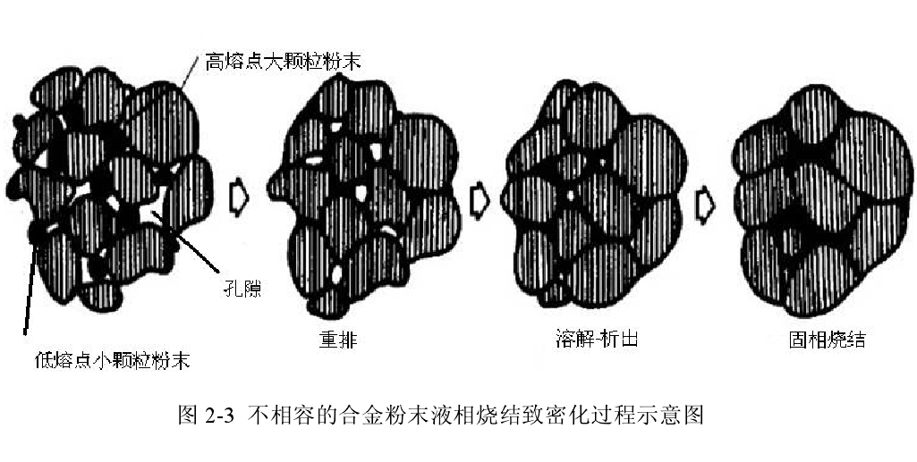 液相燒結