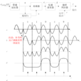 碼元速率 碼元速率