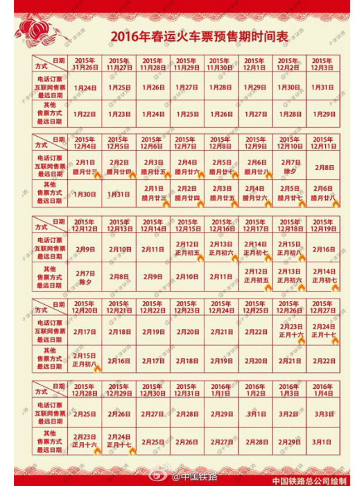 2016年春運