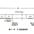 T1(電信標準) T1(電信標準)