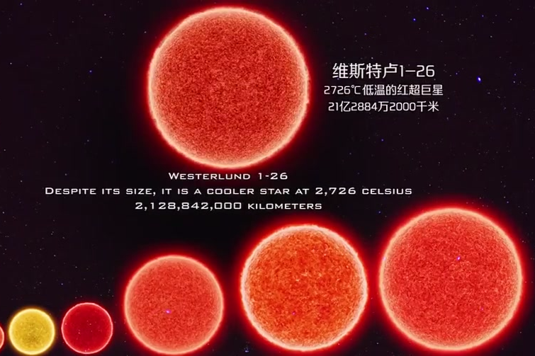 維斯特盧1-26 維斯特盧1-26