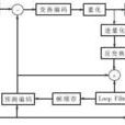 圖像編碼 圖像編碼