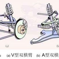 汽車懸掛