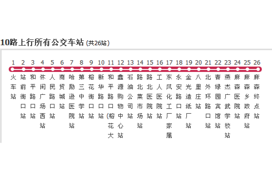 衡水公交10路 衡水公交10路