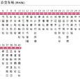 長沙公交602路 長沙公交602路