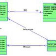 power designer(PowerDesigner)