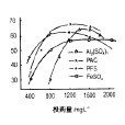攆煤氣 攆煤氣