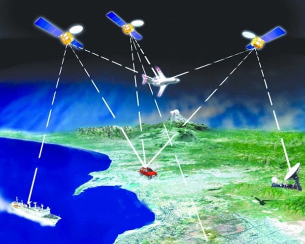俄羅斯全球導航衛星系統