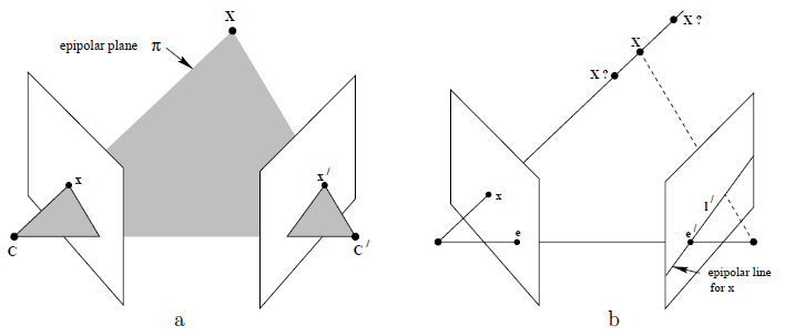 極幾何示意圖1