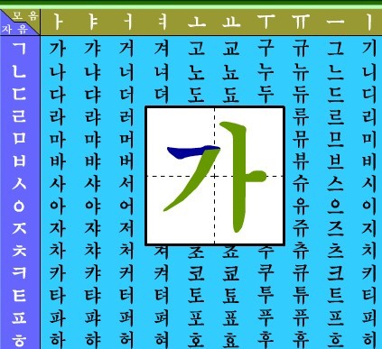 朝鮮語
