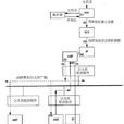 ARP(地址解析協定)