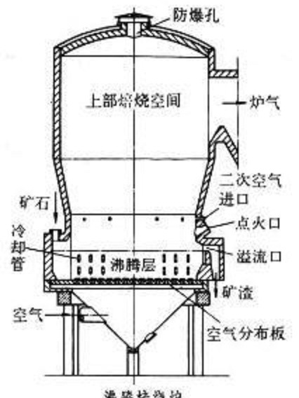 爐底沸騰 爐底沸騰