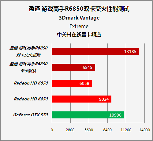 等價查詢 等價查詢