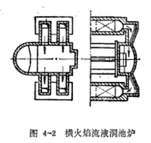 橫焰爐 橫焰爐