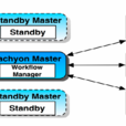 tachyon(Apache開源分散式存儲系統)