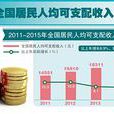 個人可支配收入 個人可支配收入