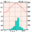 溫帶季風氣候