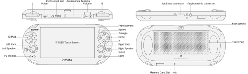 PlayStation VITA(PSVita)
