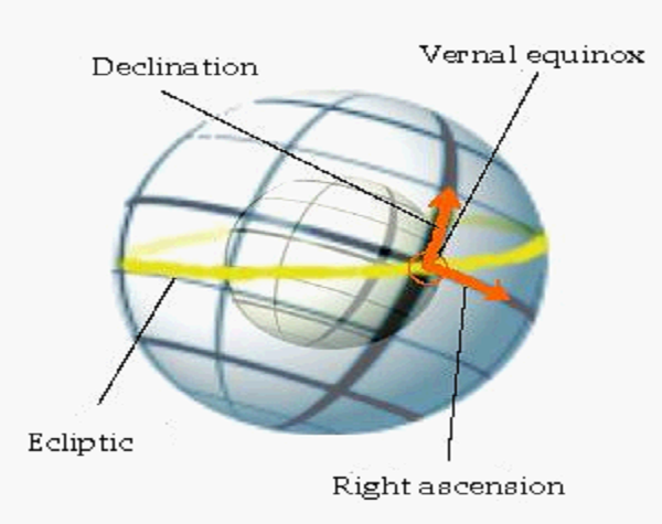地球赤道坐標系