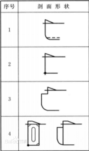 露天甲板艙口