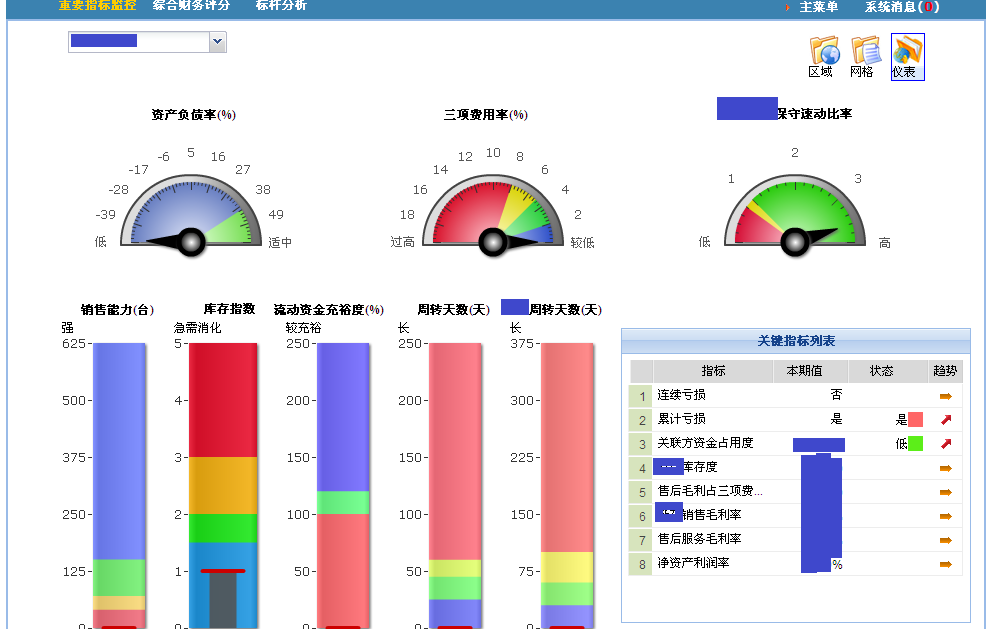 財務分析系統