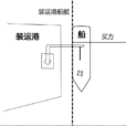 FOB(貿易術語)