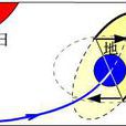 天文五道 天文五道