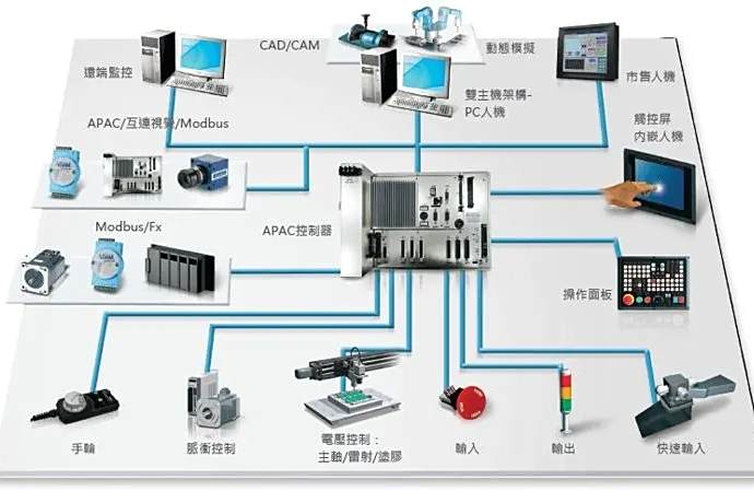 APCI5000系列工控機 APCI5000系列工控機