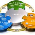 安全審計 安全審計