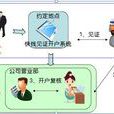 見證開戶 見證開戶