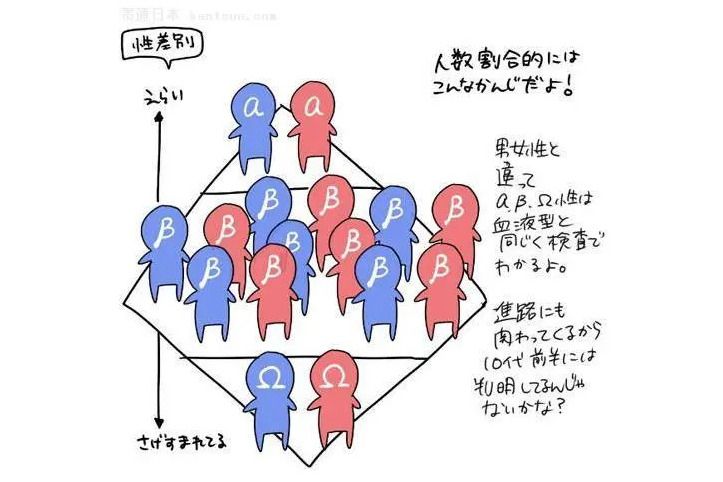 ABO(ACGN界的亞文化術語) ABO(ACGN界的亞文化術語)