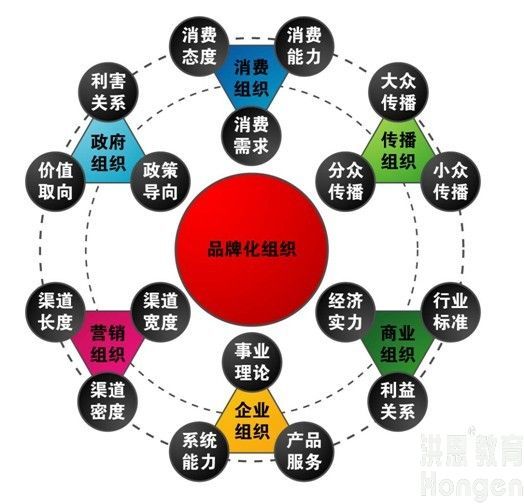 品牌戰略官 品牌戰略官