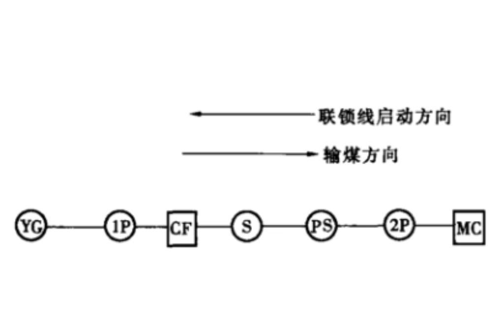 工藝連鎖 工藝連鎖