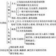 免疫失調