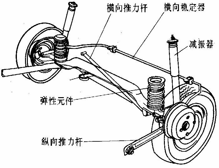 懸吊系統