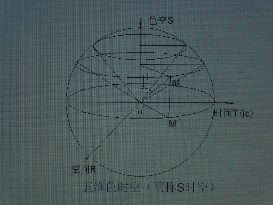 五維色時空 五維色時空