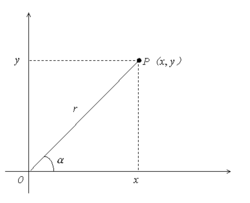 平面直角坐標系中的橫軸與縱軸