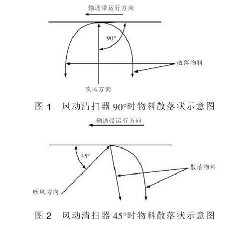 煤面清掃 煤面清掃