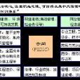 國際商事慣例