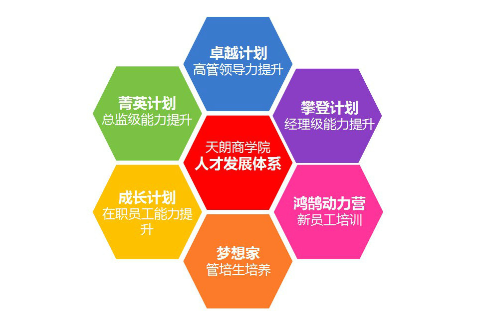 天朗商學院 天朗商學院